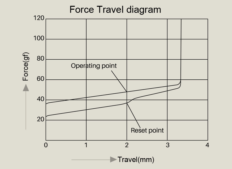 AKKO V3 Creamy Yellow Pro Switch